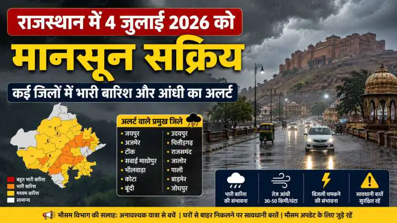 राजस्थान में 4 जुलाई 2026 को मानसून सक्रिय, कई जिलों में भारी बारिश और आंधी का अलर्ट